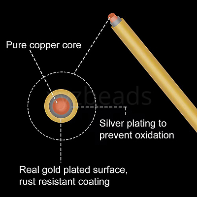 Round Craft Copper Wire CWIR-BC0001-0.4mm-RG-1